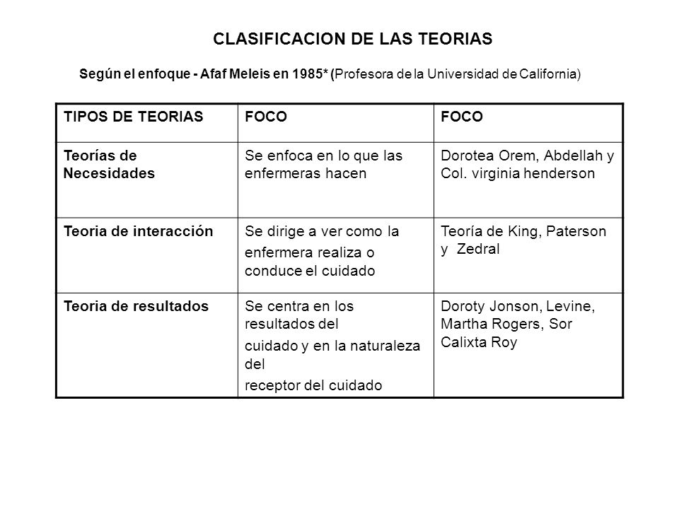 teoria de martha rogers enfermeria diapositivas diabetes teoria de martha rogers enfermeria diapositivas diabetes